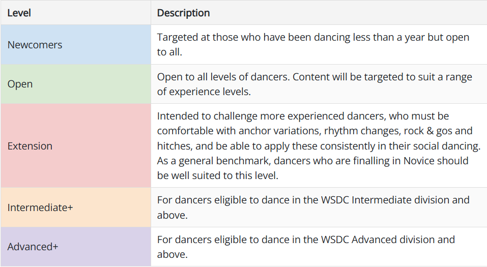 Workshop Levels
